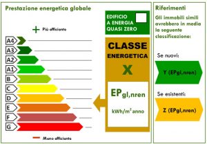 certificazione energetica roma modulo